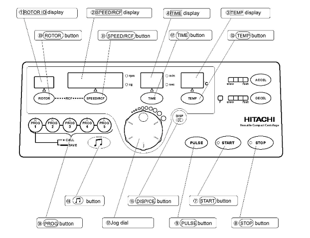 日立離心機(jī)維修