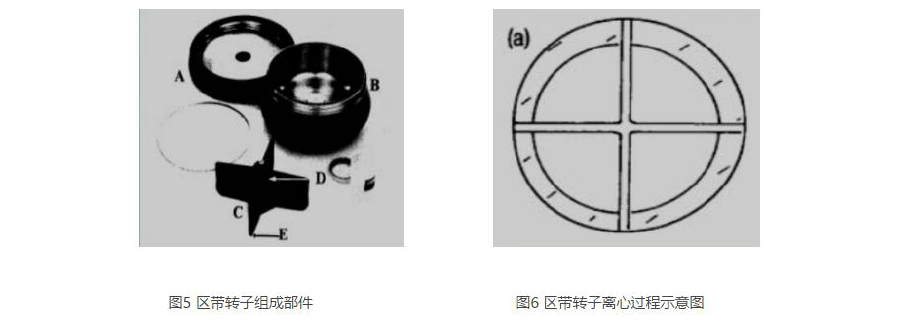 日立離心機轉子