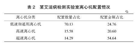 實(shí)驗(yàn)室離心機(jī)