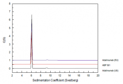 hitachi分析型超速離心技術的應···