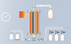 日立Hitachi離心機售后維修,超···